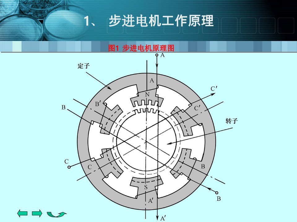 步进电机控制系统原理