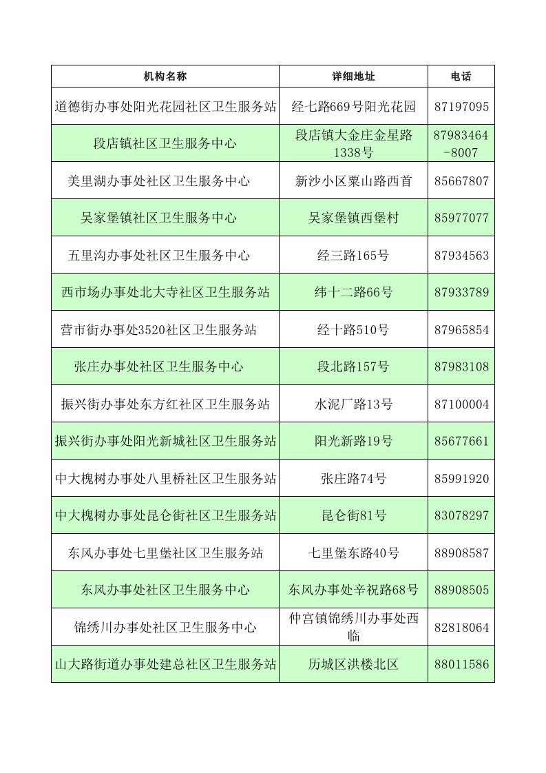 济南市门规定点社区卫生服务机构地址及联系电话