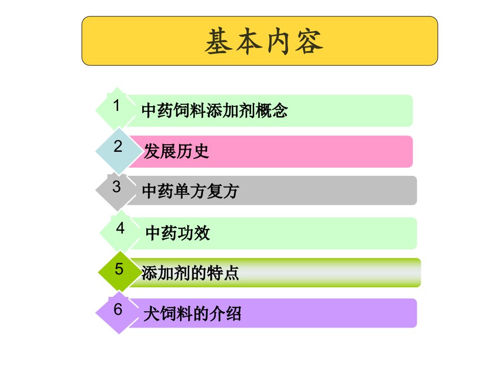 犬饲料添加剂ppt课件