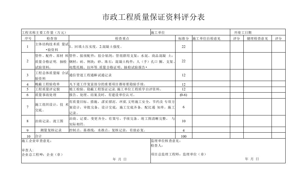 市政工程质量保证资料评分表