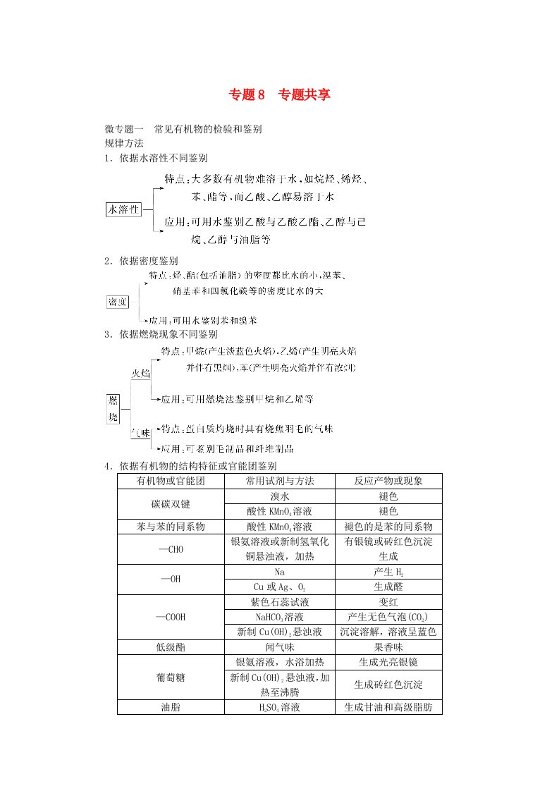 2024版新教材高中化学专题8有机化合物的获得与应用专题共享学生用书苏教版必修第二册