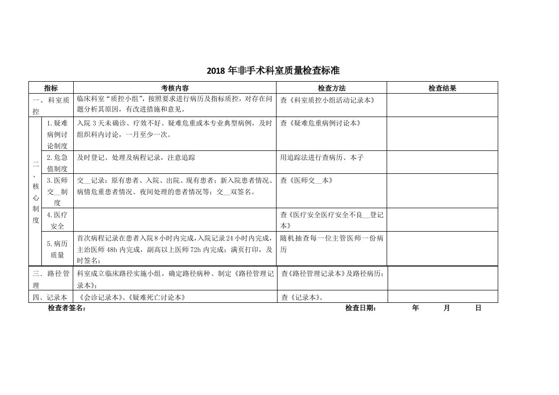 临床科室质量考核标准