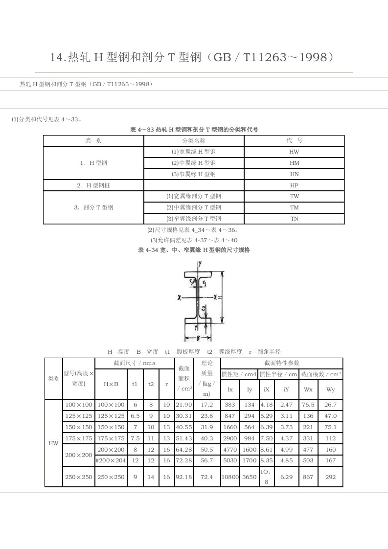 热轧H型钢和剖分工字钢T型钢