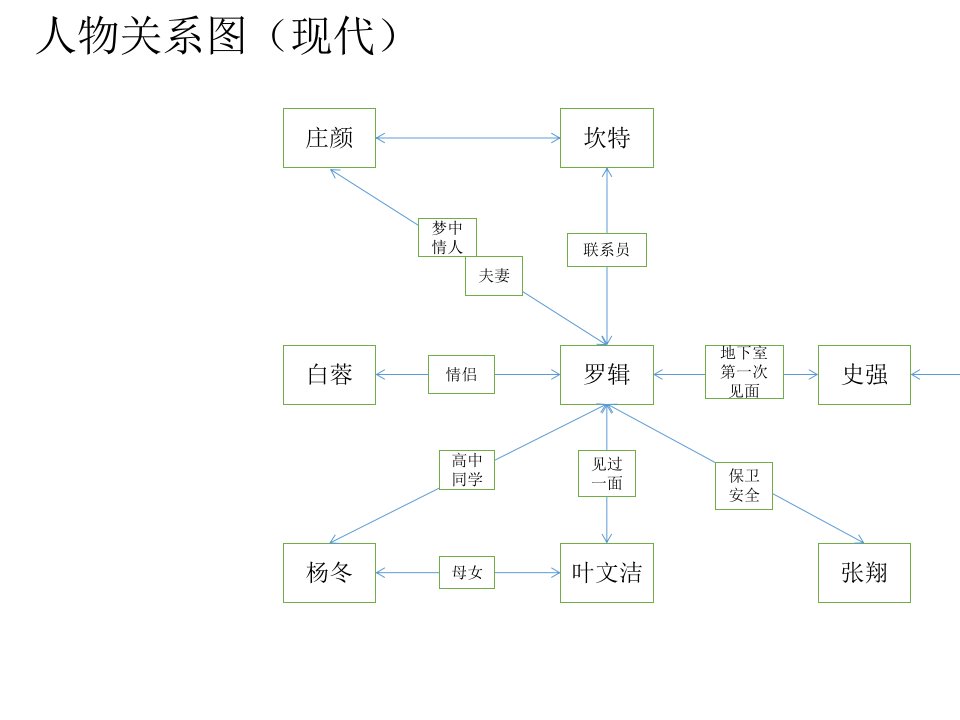 三体2黑暗森林