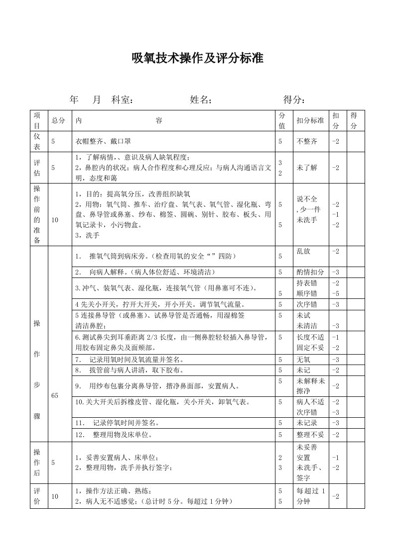 医院吸氧技术操作及评分标准1