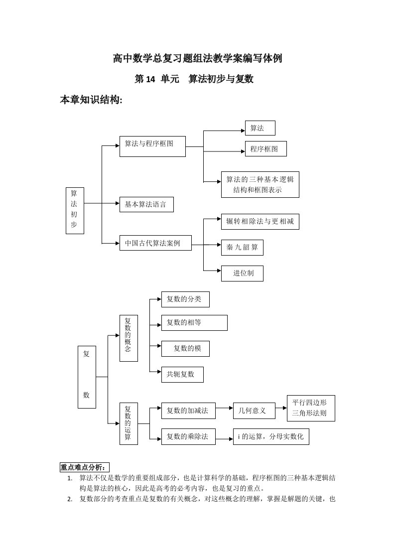 高中数学总复习题组法教学案编写体例