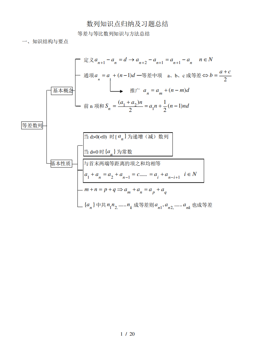 数列知识点归纳及习题总结