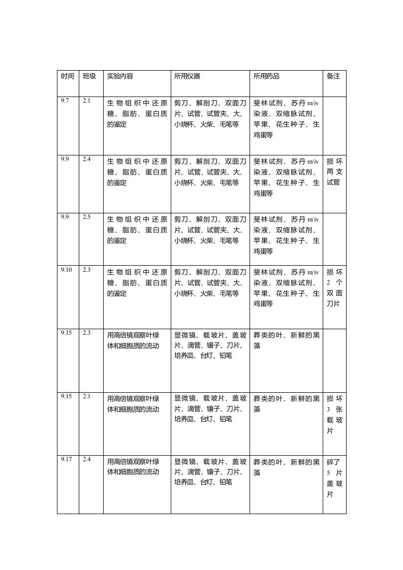 生物实验室使用记录