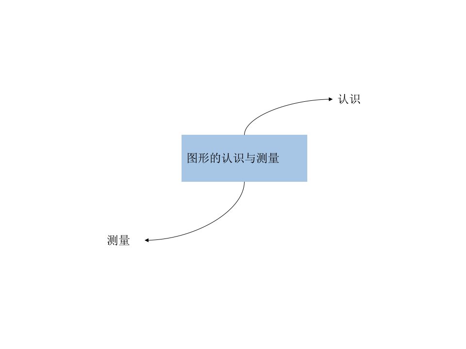 思维导图——图新的认识与测量