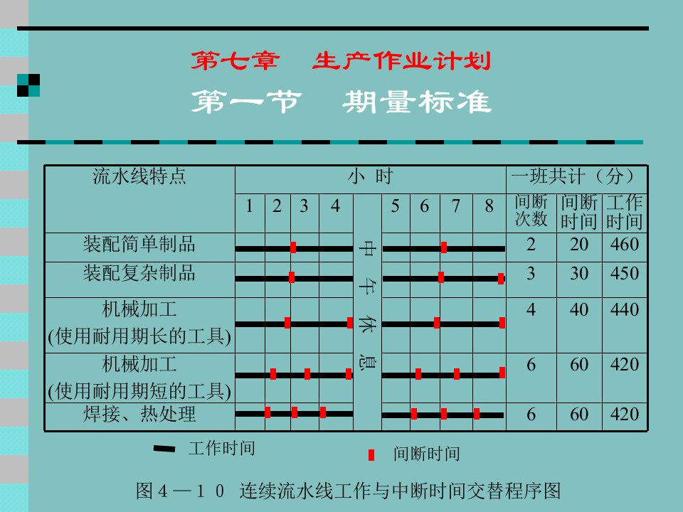 精选生产作业计划的编制与控制