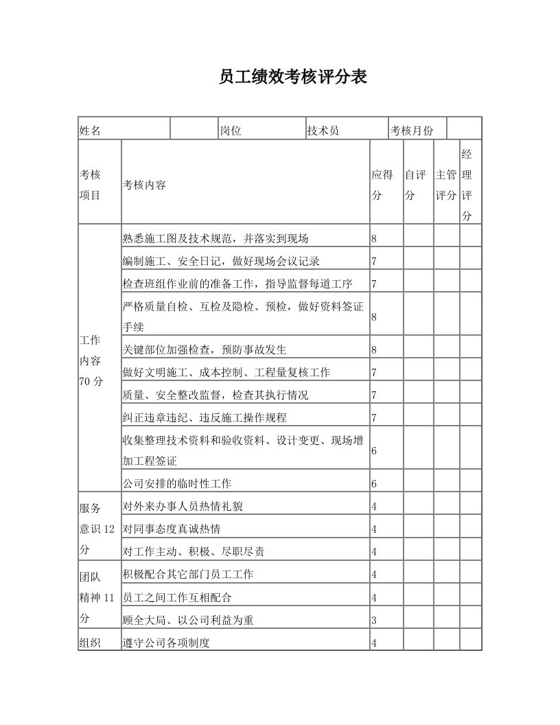 (技术员)员工绩效考核评分表