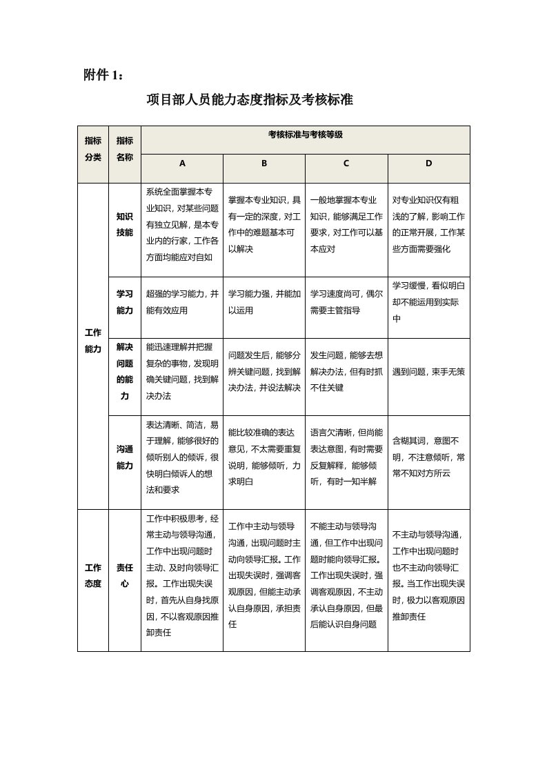 综合管理员绩效考核