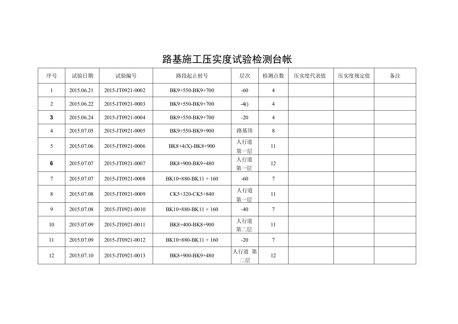 路基施工压实度