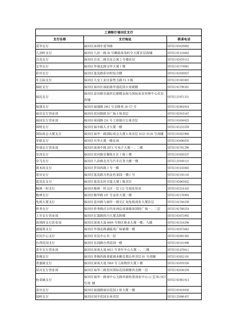 工商银行网点