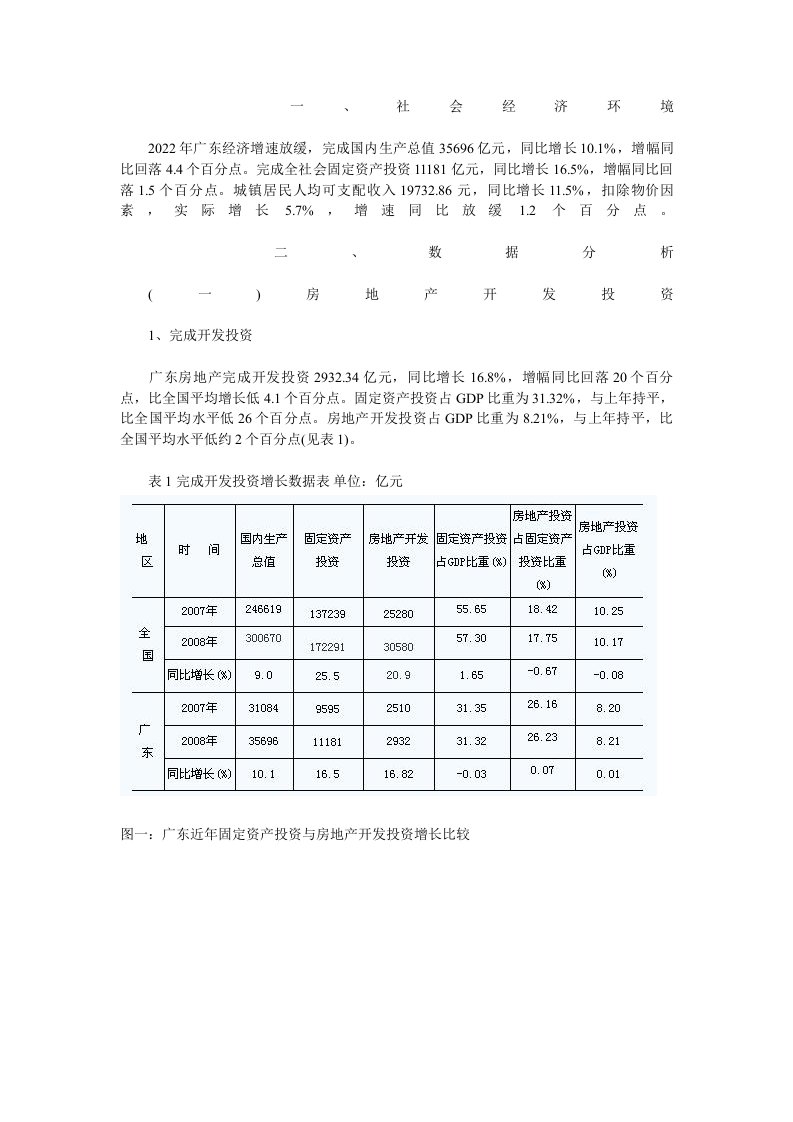 年广东房地产市场分析报告