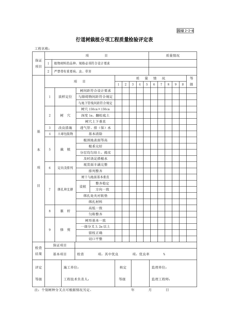 园绿2-2-8行道树栽植分项工程质量检验评定表