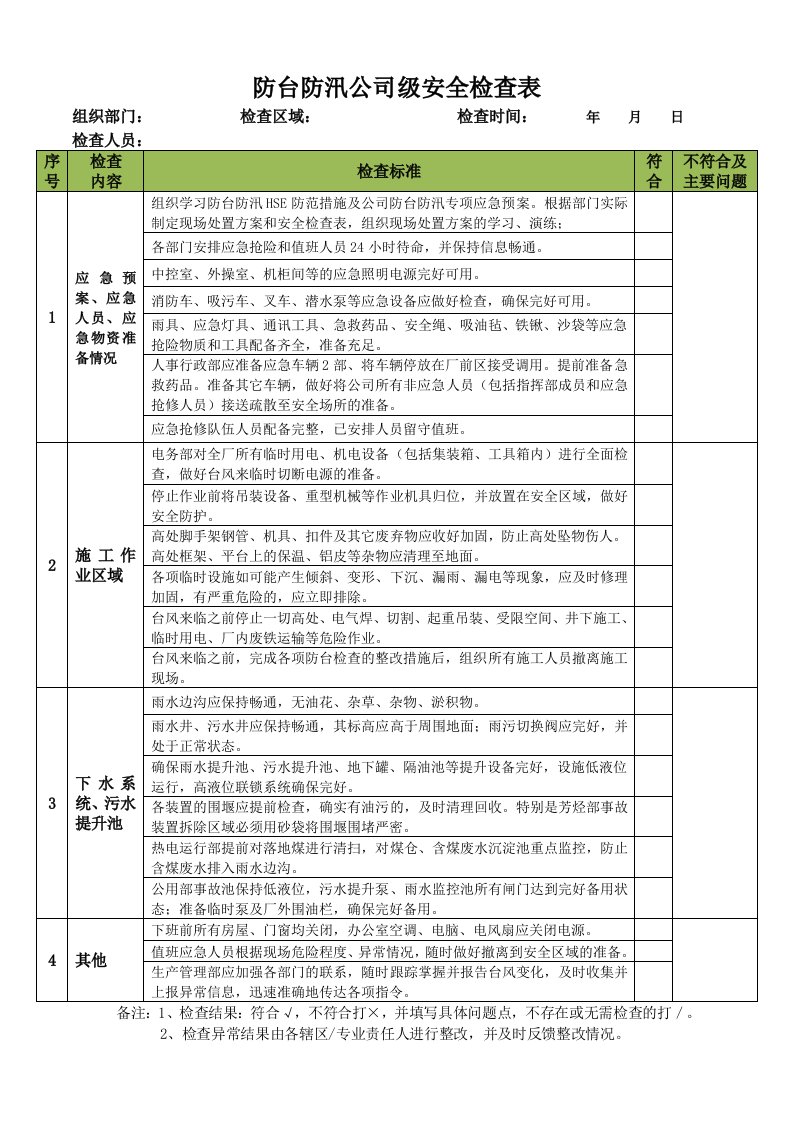 防台防汛公司级安全检查表