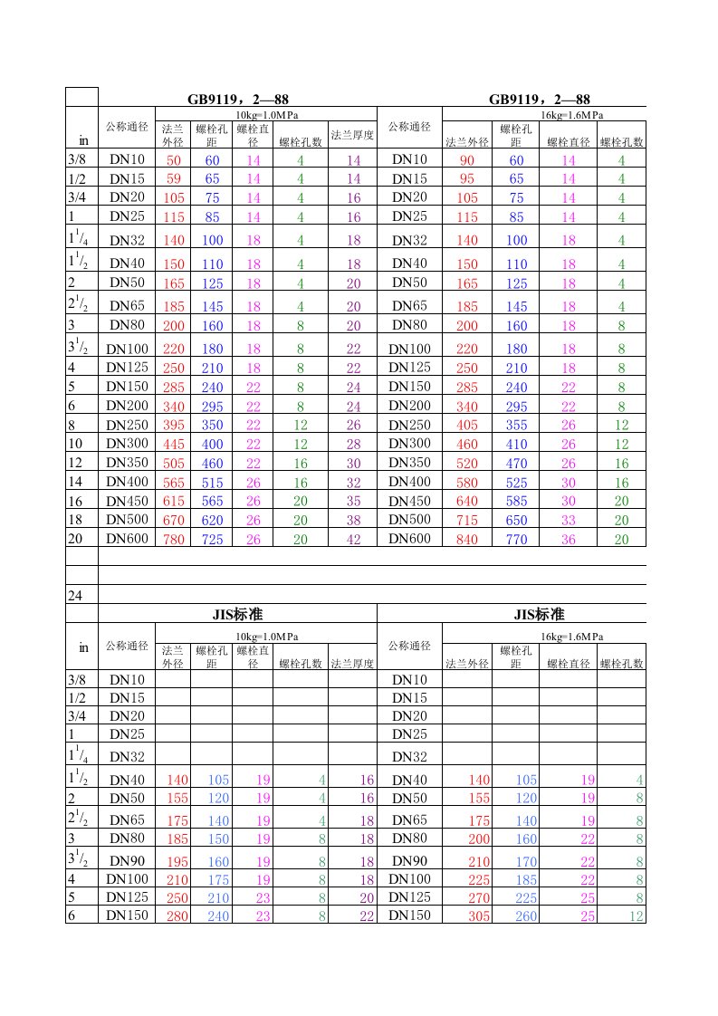 法兰片尺寸表