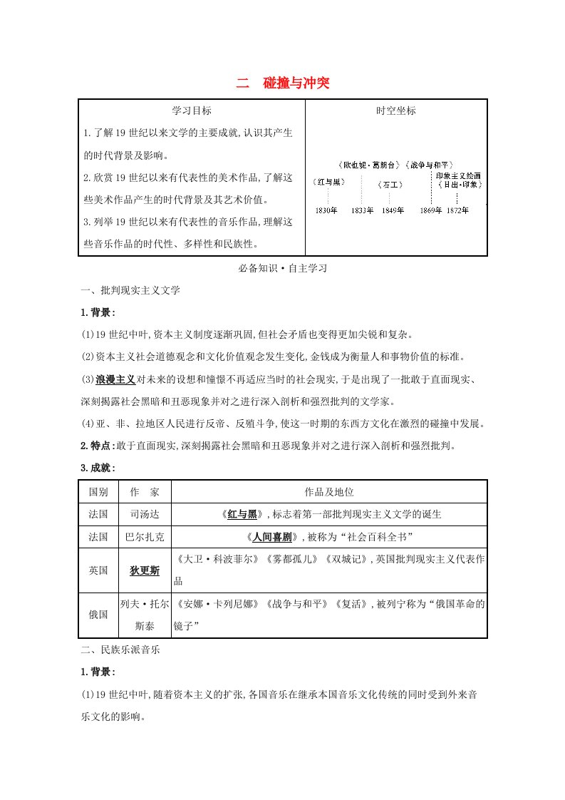 2021_2022版高中历史专题八19世纪以来的文学艺术二碰撞与冲突学案含解析人民版必修3