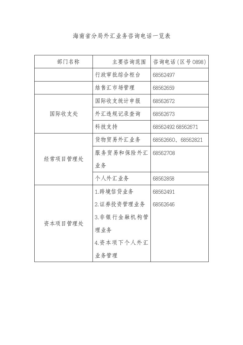 海南省分局外汇业务咨询电话一览表