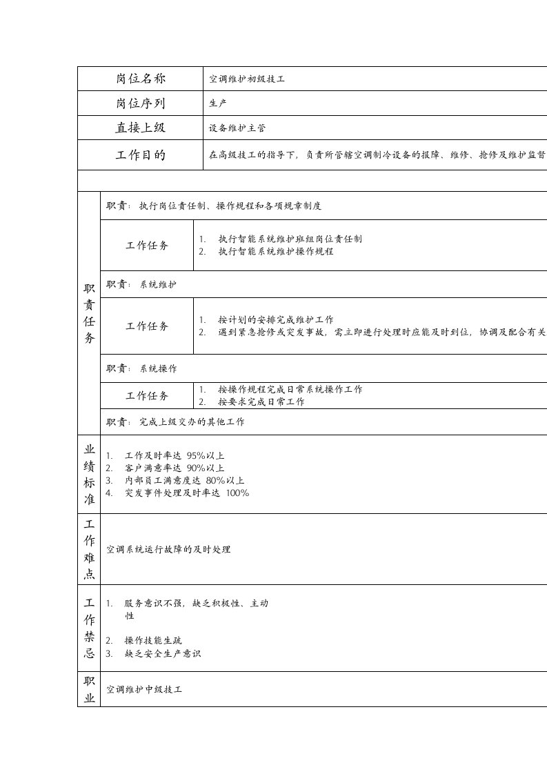 精品文档-110021505