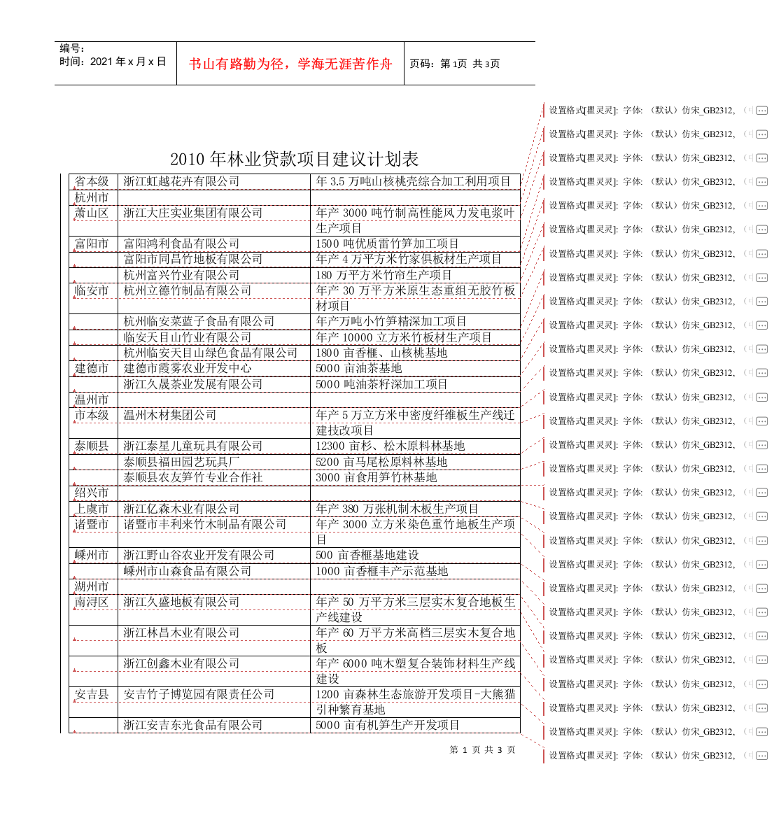 敢于XXXX年林业贷款项目建议计划表