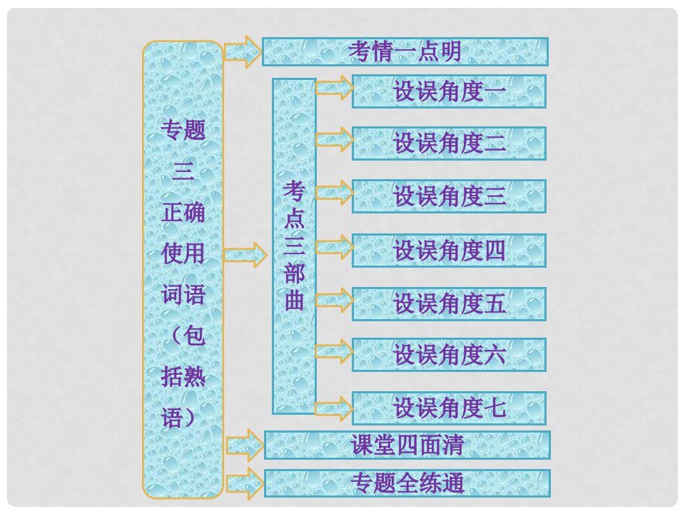 高考语文一轮复习