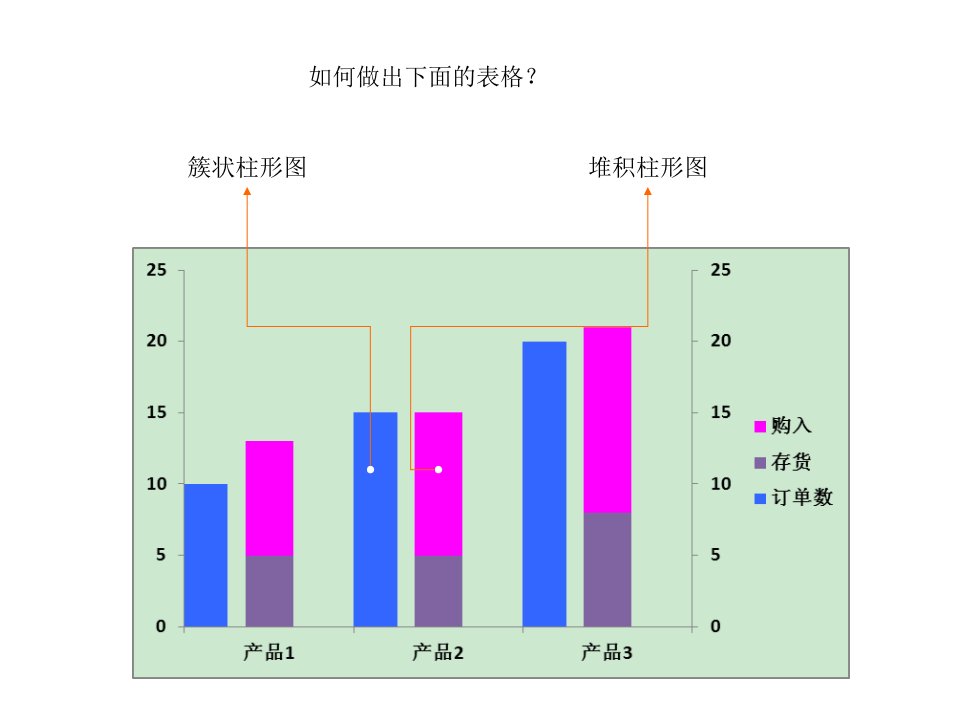 七步成图(如何合并簇状柱形图与堆积柱形图)