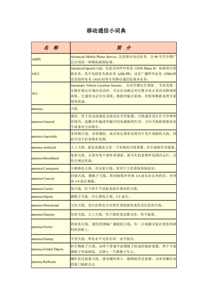 通信行业-移动通信小词典