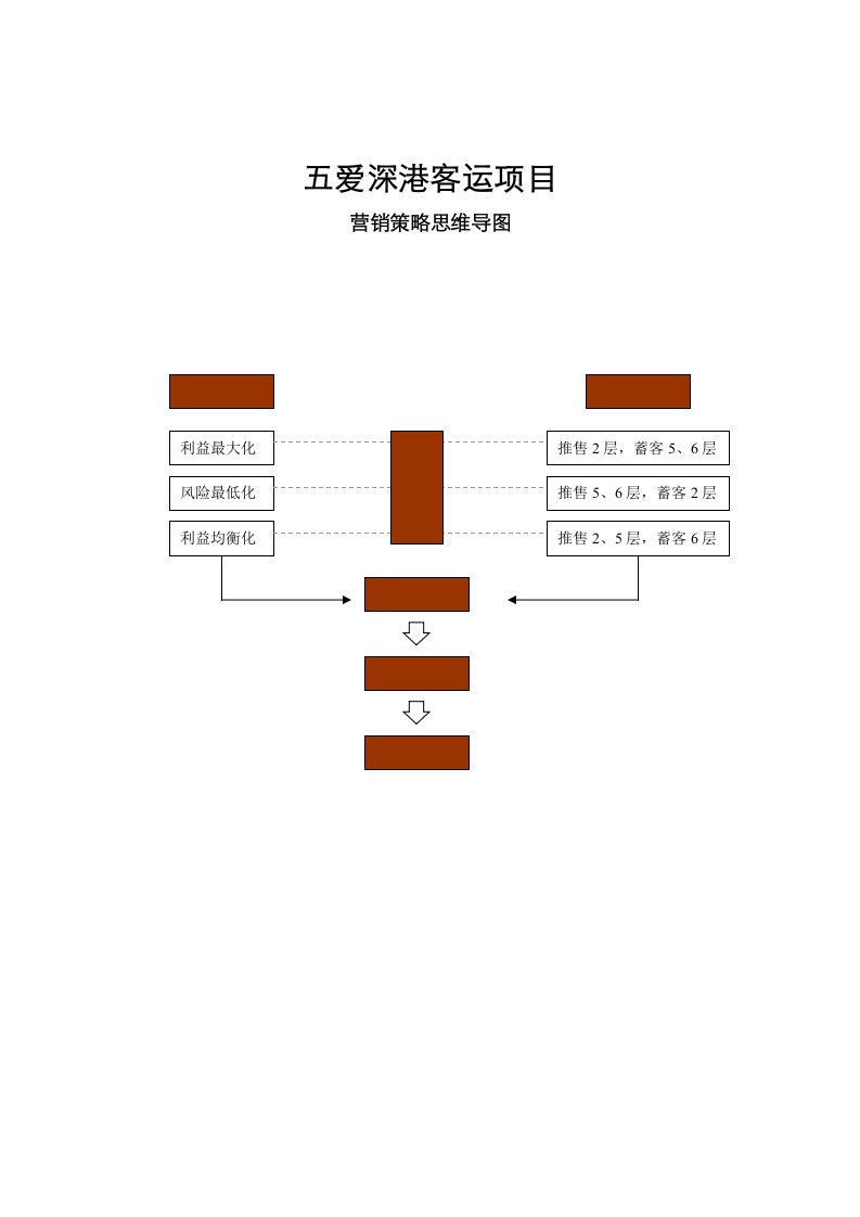 推荐-销售推售思维导图