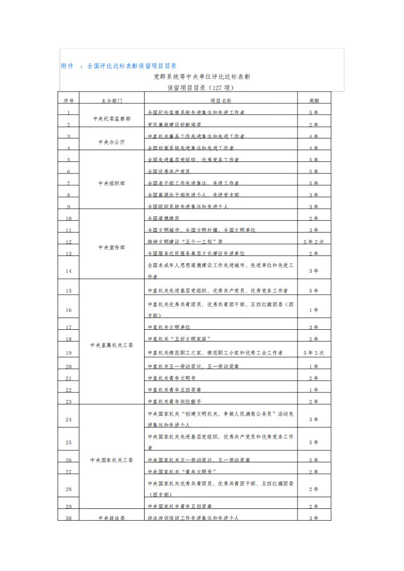 全国评比达标表彰保留项目目录