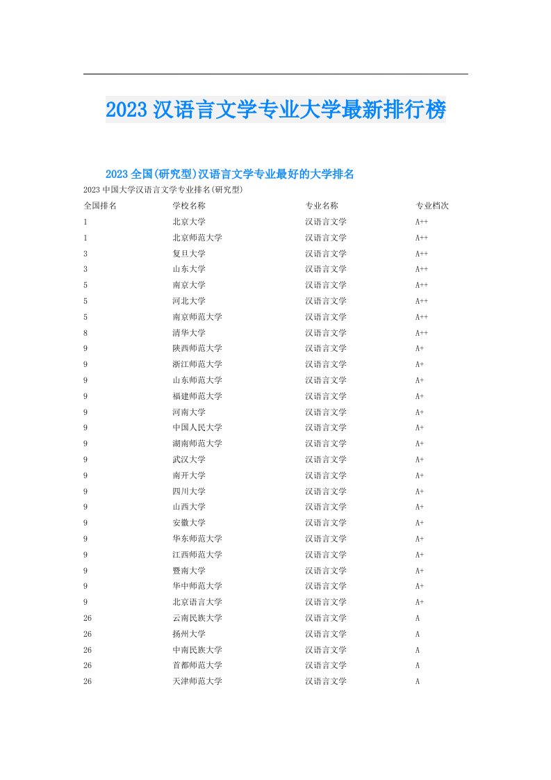 汉语言文学专业大学最新排行榜