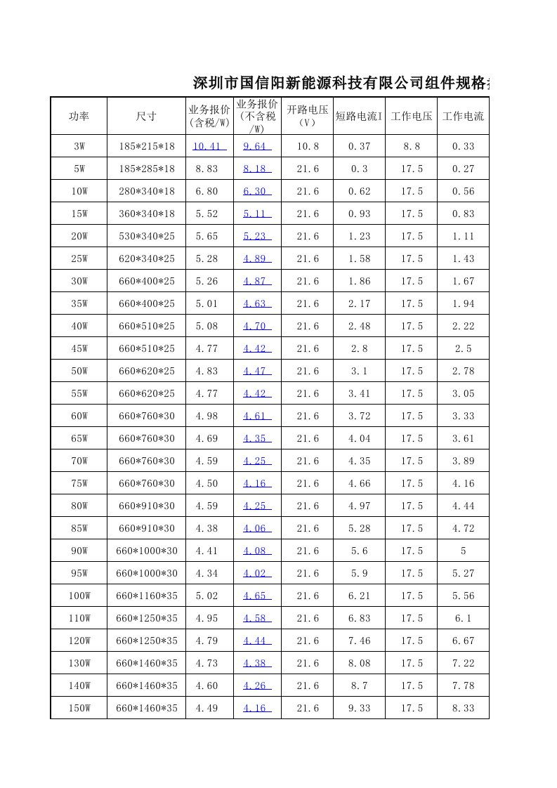 太阳能组件规格参数表(多晶)