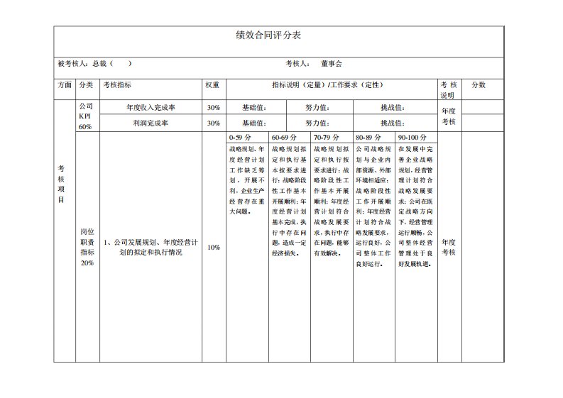 股份有限公司高管绩效评分表(总裁)