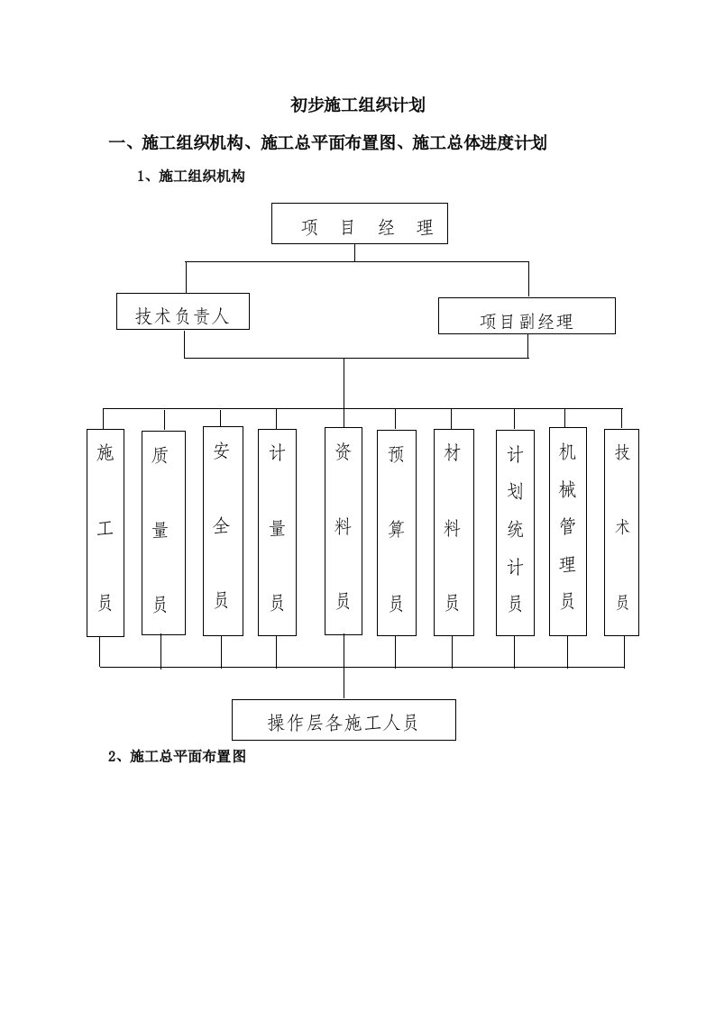 管理制度-高速公路初步施工组织计划及标准化施工方案