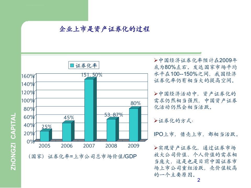 最新企业IPO上市流程ppt课件