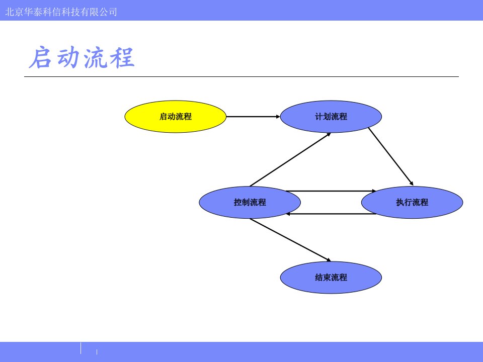 北京华泰科信科技有限公司启动流程(2)