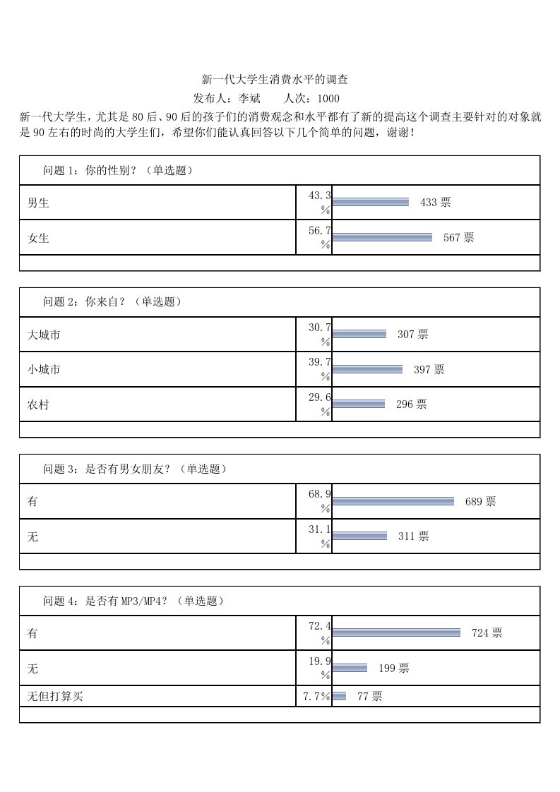 大学生消费水平调查