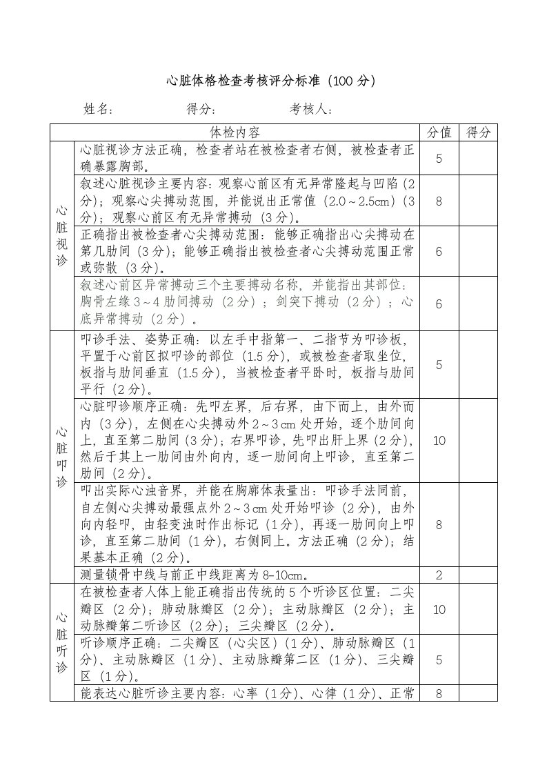 心脏体格检查考核评分标准