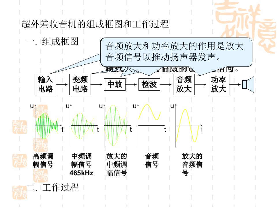 调频收音机原理