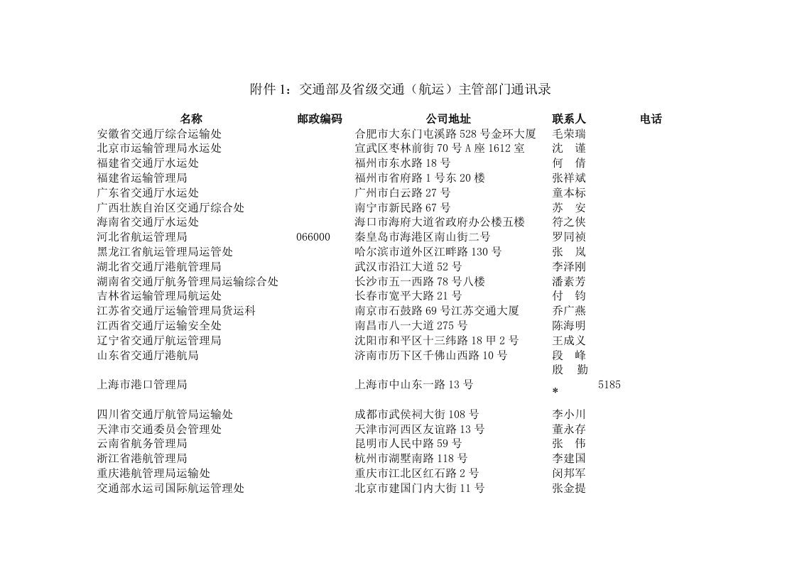 交通运输-1交通部及省级交通航运主管部门通讯录附件1：交通部