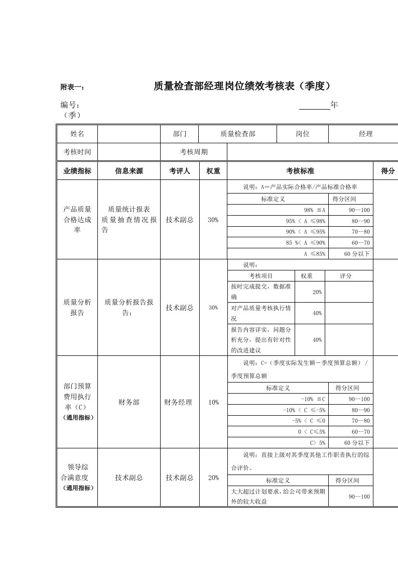 绩效管理表格-江动股份质量检查部经理岗位绩效考核表