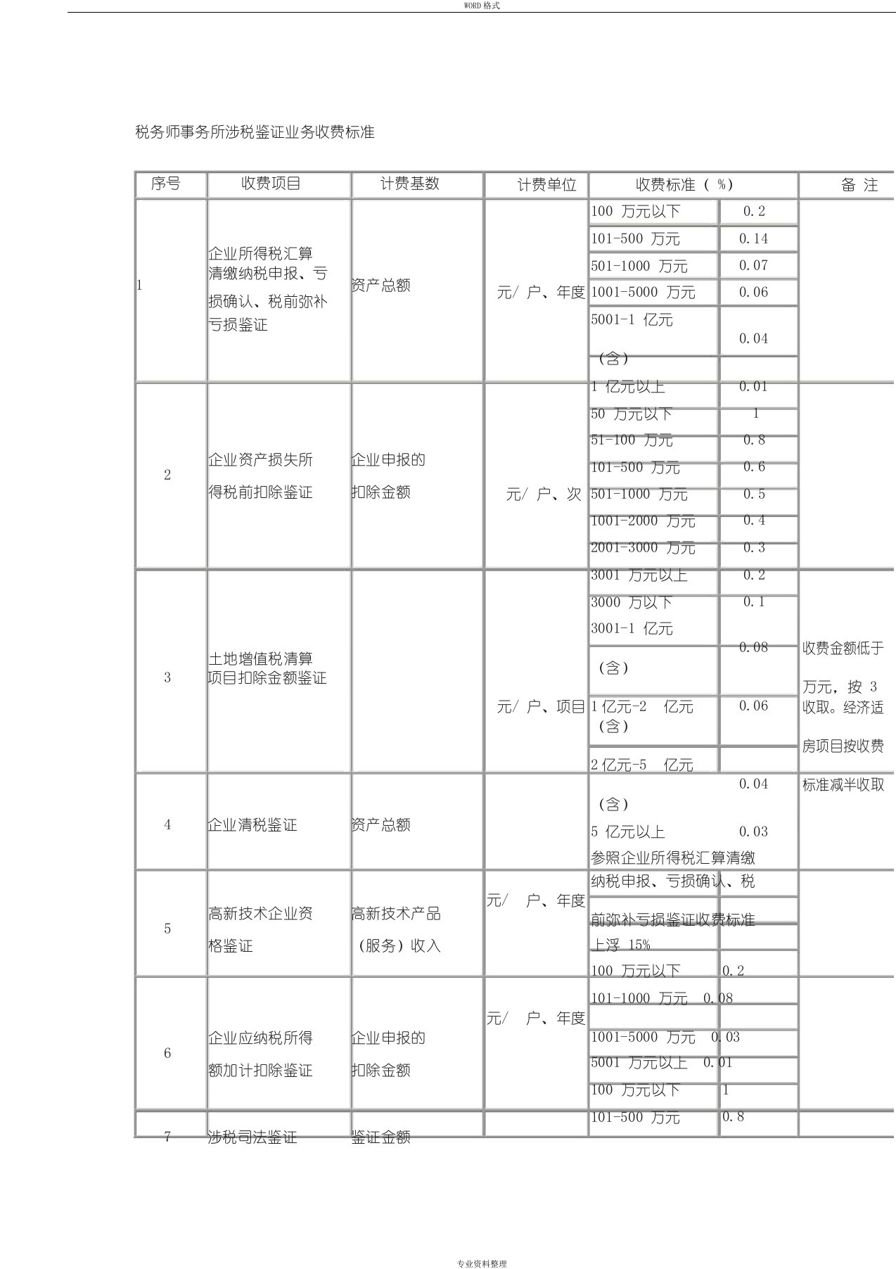 税务师事务所收费标准