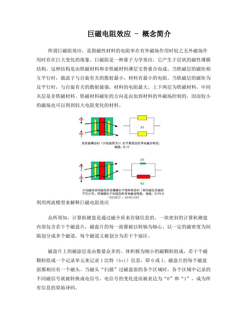 iwoAAA巨磁电阻效应