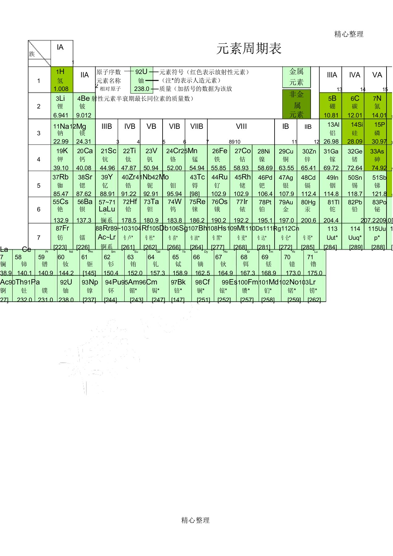 化学元素周期表超清可打印