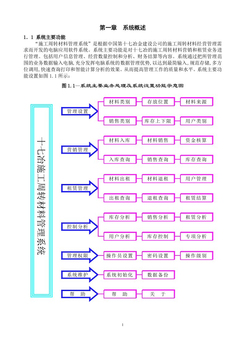 施工周转材料管理系统的开发