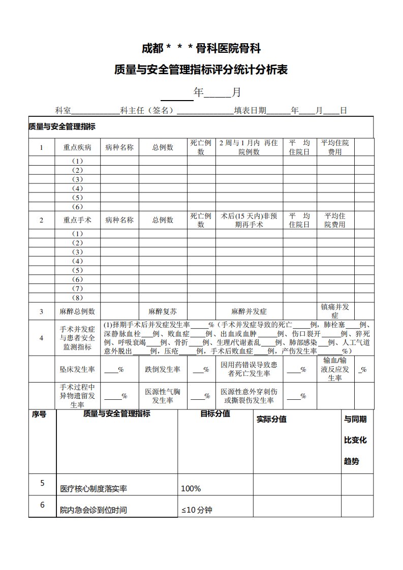 医疗质量管理(指标评分统计分析表)