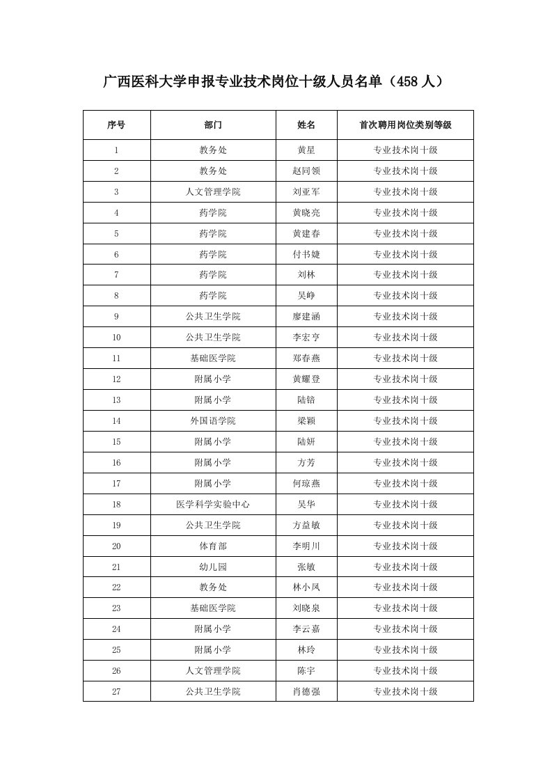 专业技术岗位10级