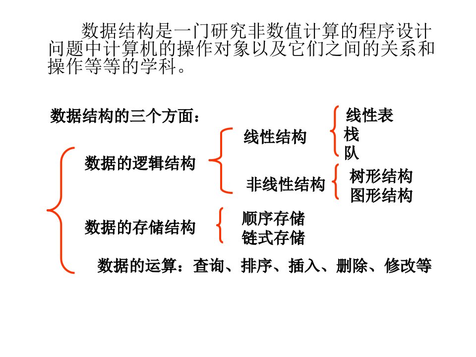 计算机软件基础习题课