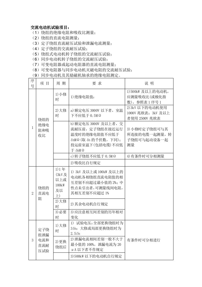 高压10KV交流电动机试验项目